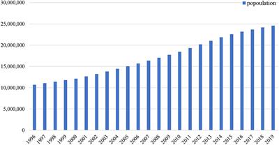 The Significance of Software Engineering to Forecast the Public Health Issues: A Case of Saudi Arabia